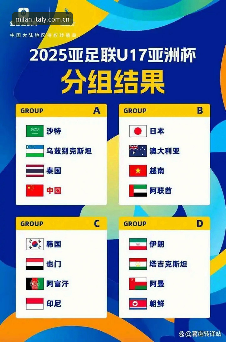 U17世界杯抽签结果揭晓，中国男女足分组形势如何？米兰俱乐部手机版带你解析